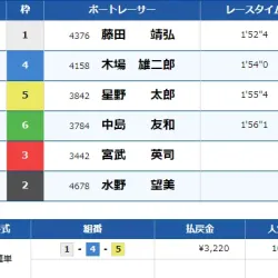 2024年11月6日常滑9R結果
